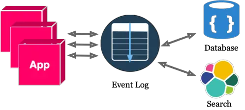 With Event Log 2 Diagram