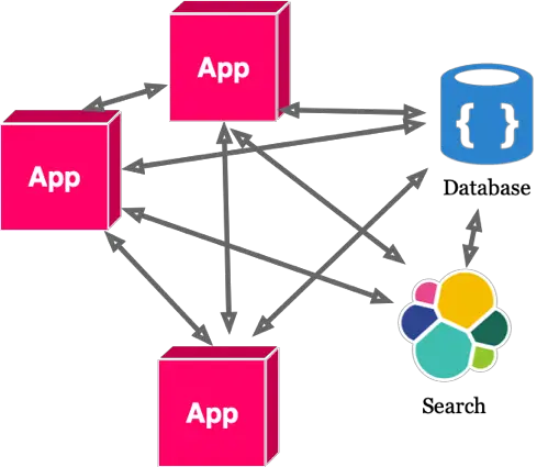 Without Event Log 2 Diagram is complicated