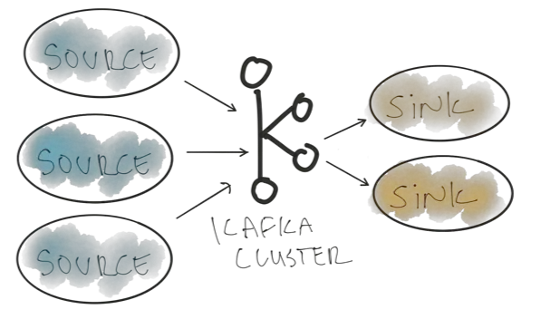Kafka Connect Multiple Connectors Diagram