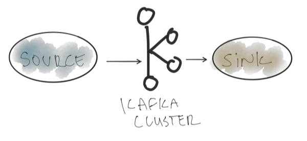 Kafka Connect Sink Source Diagram