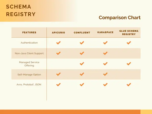 Schema Registry Comparison Chart
