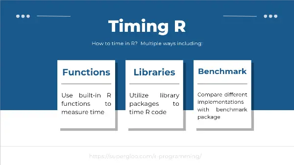 Timing in R methods